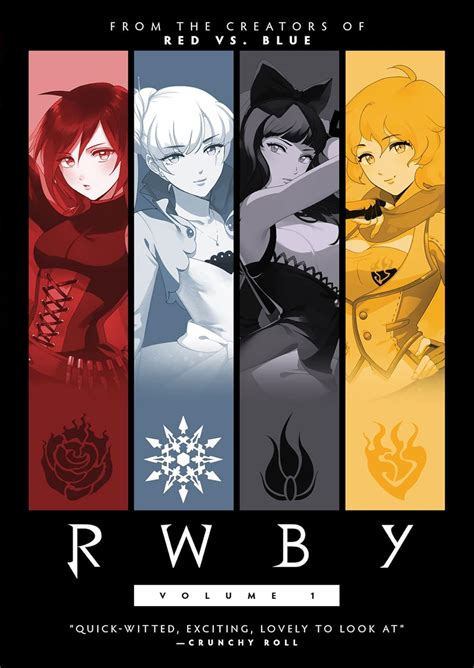 List of RWBY episodes .